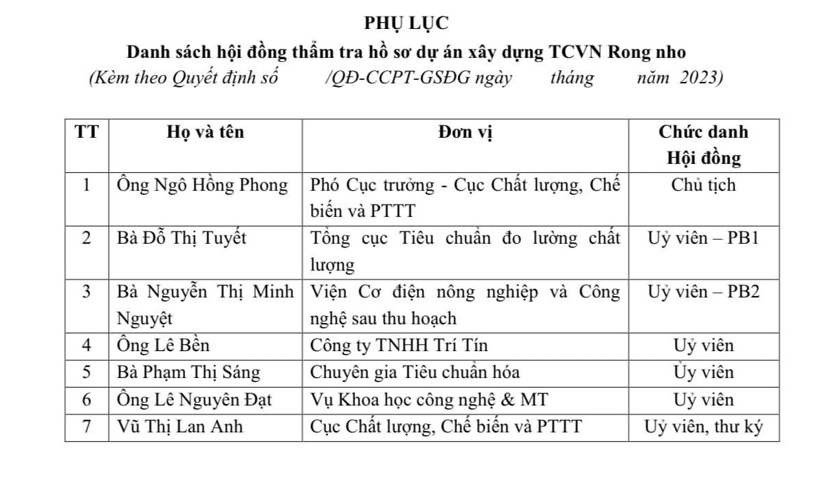 phụ lục